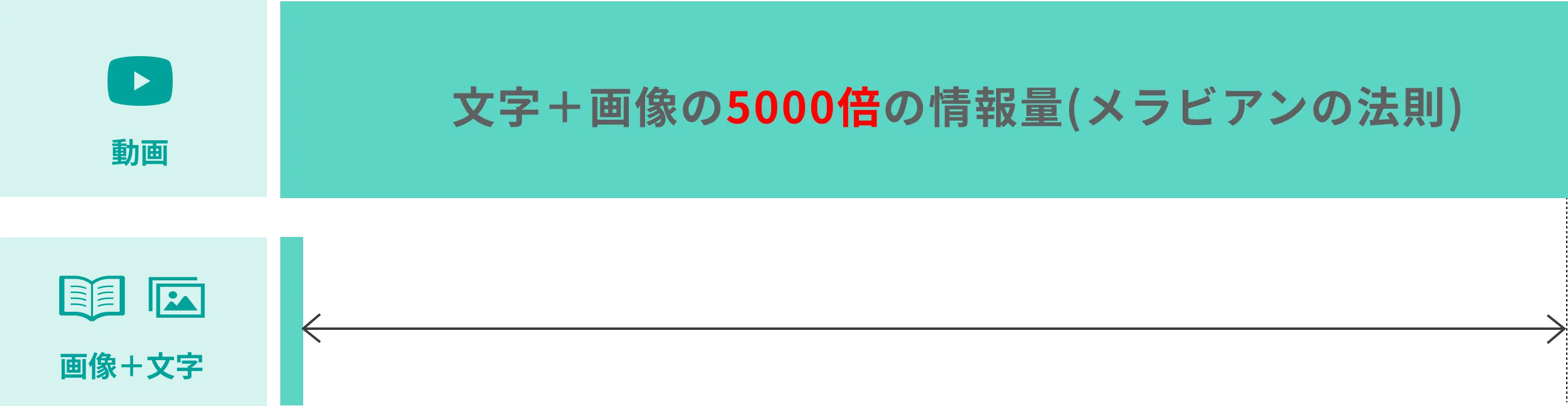 求人検索はYouTubeの時代へ