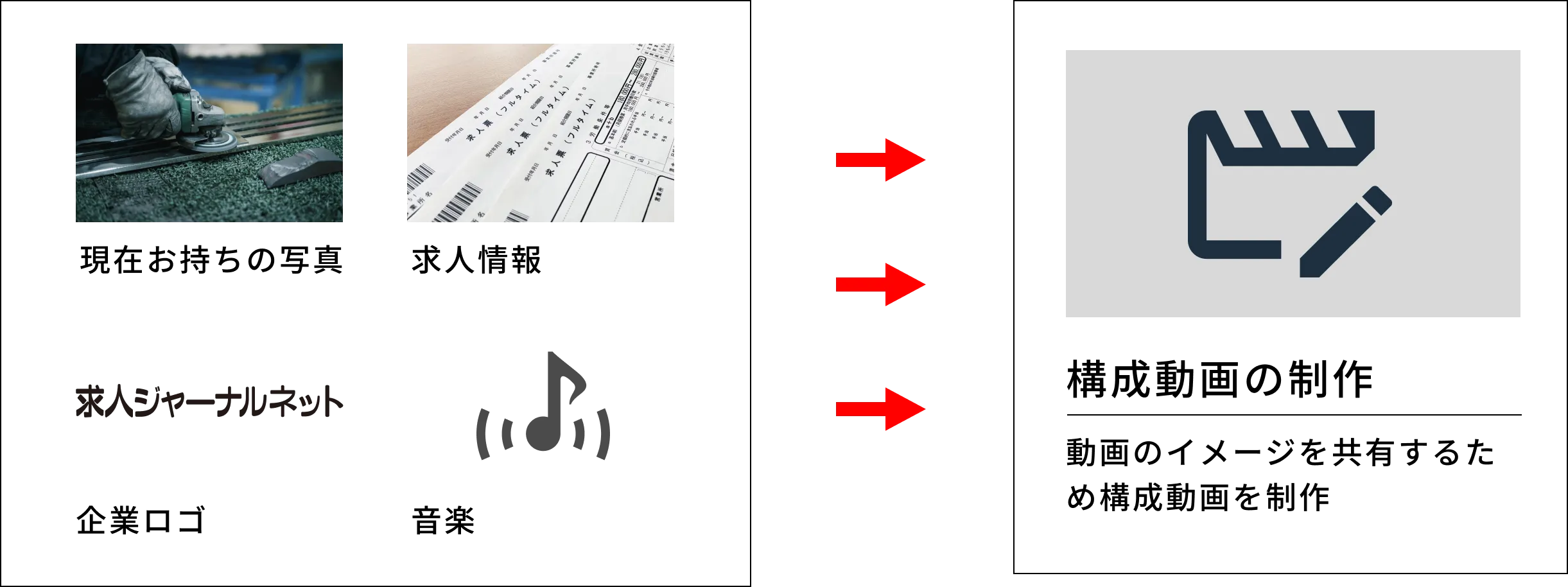 構成動画の制作について