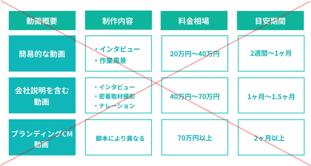 求人検索はYouTubeの時代へ