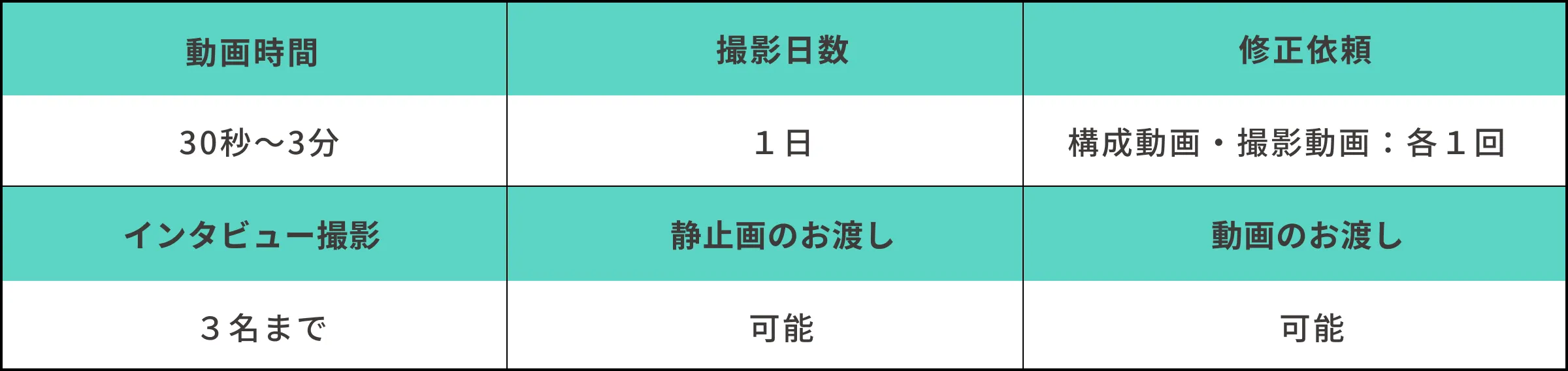 求人検索はYouTubeの時代へ