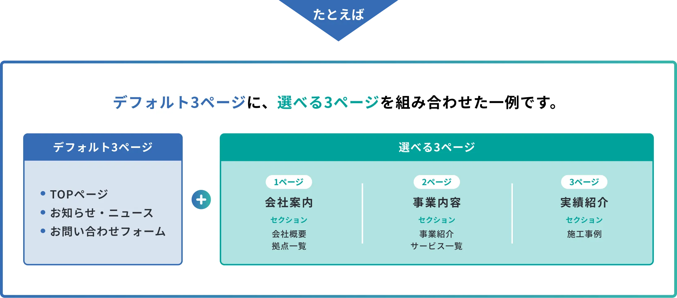 選べるセクション