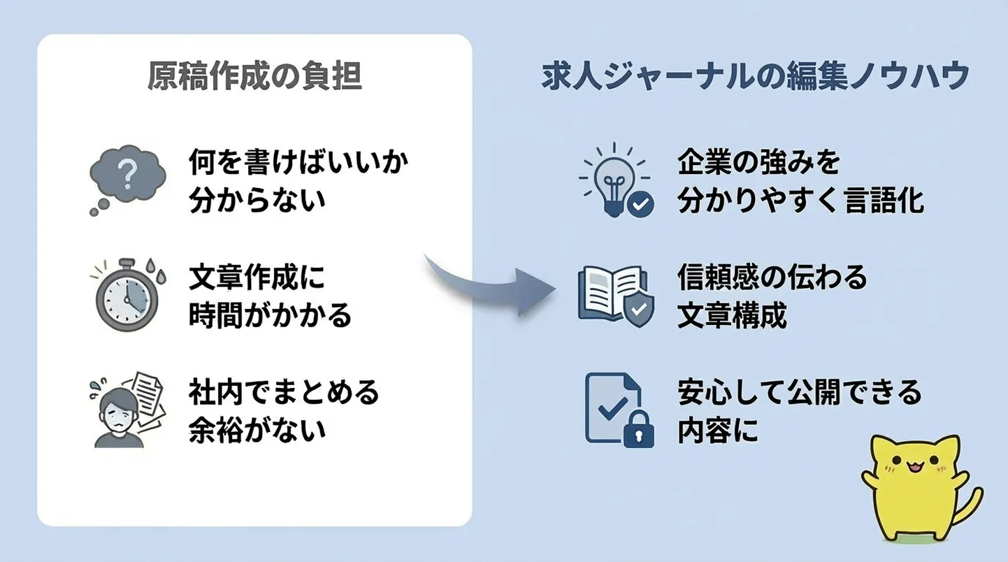 求人ジャーナルの編集ノウハウ